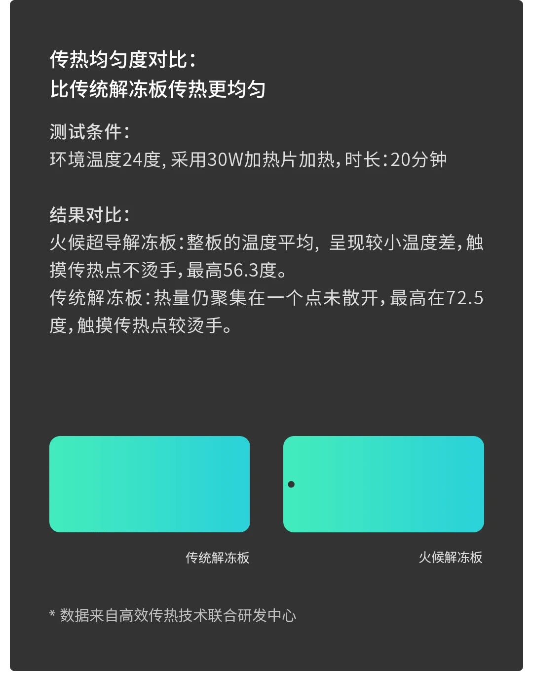 Xiaomi Mijia Youpin Huohou суперпроводящая тарелка для разморозки, естественная технология разморозки, черный ускоритель для приготовления овощей