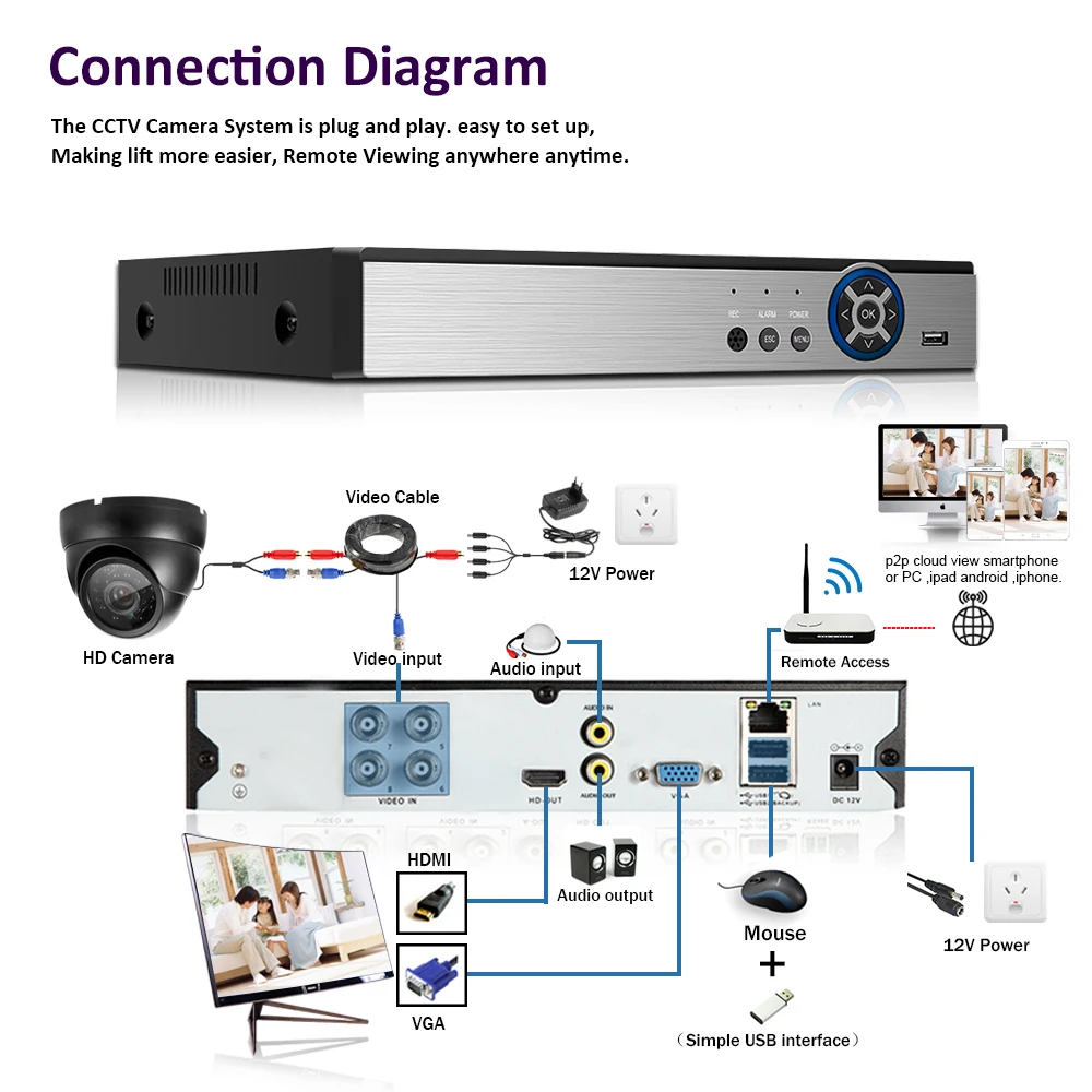recorder dvr видеорегистратор блок