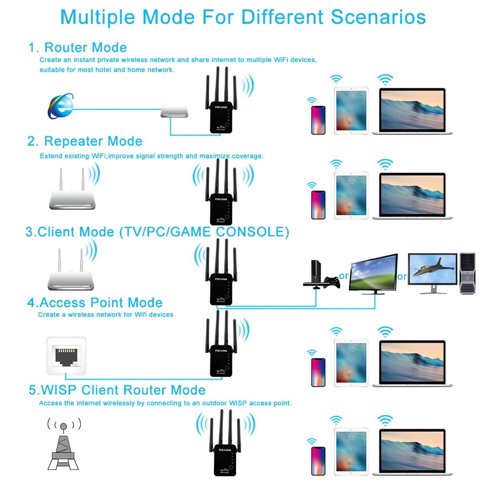 

WiFi Repeater/Router/AP Wireless Range Extender Signal Amplifier 300Mbps for Home Office with Four Antennas Black US Plug