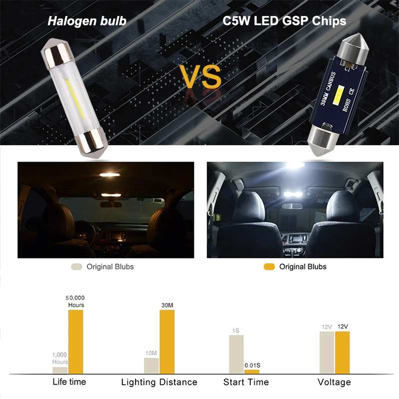 NLpearl 2x сигнальная лампа C10W C5W Led Canbus 31 мм 36 мм/39 мм/41 Festoon светильник 6000 К CSP SMD салона