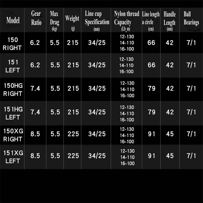 Оригинал 2021 Новинка SHIMANO SCORPION DC 6 2: 1 7 4: 8 150HG 151HG 150XG 151XG MGL катушка Низкопрофильная