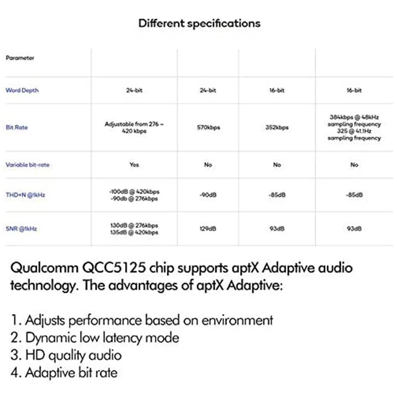

QCC5125 AptX Adaptive APTX HD Bluetooth 5.0 Upgrade Cable MIC Type C AAC