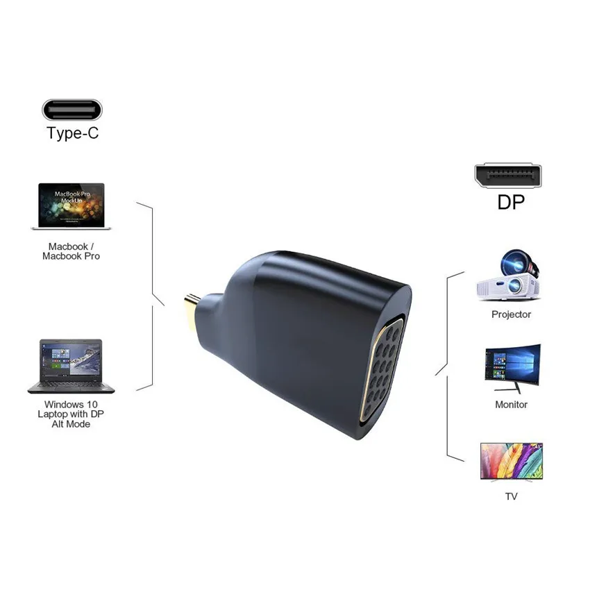 USB C адаптер usb type для VGA HDMI DP Mini конвертер совместим с MacBook Pro 2019/2018 samsung |