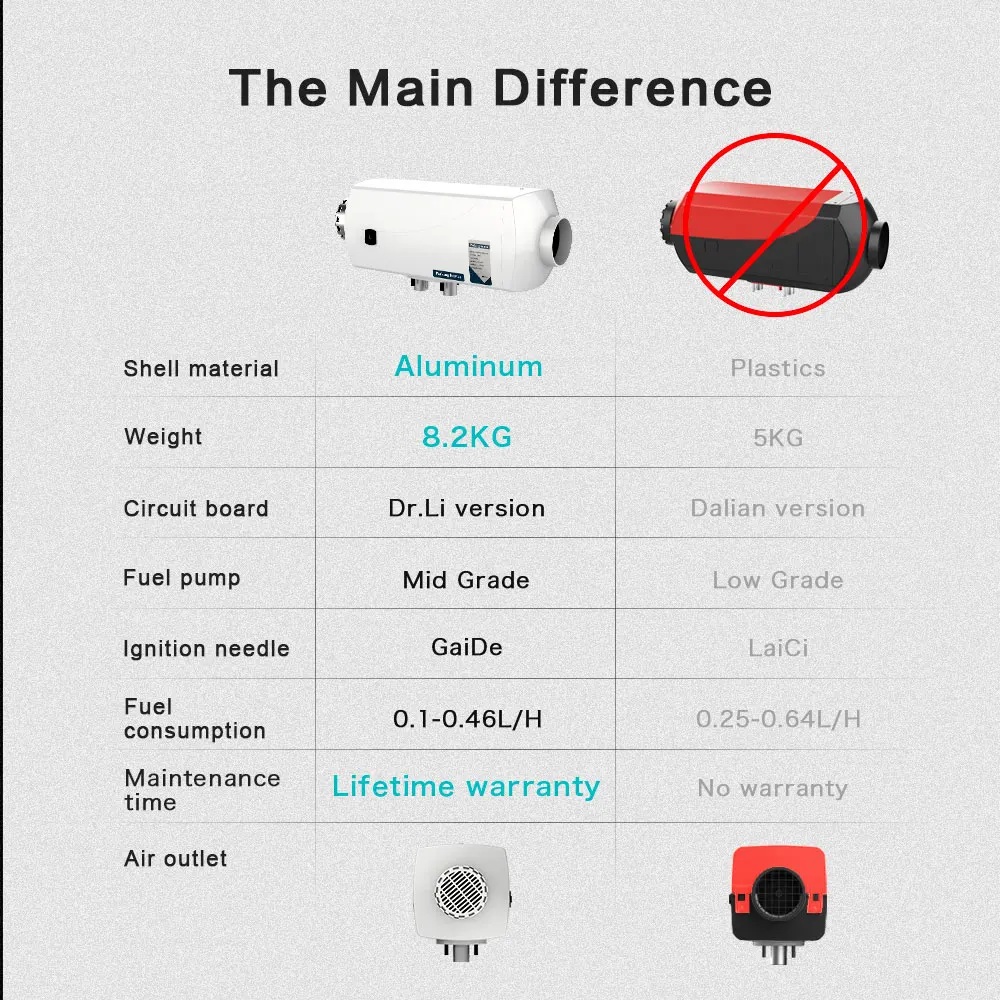 Автомобильный дизельный воздушный обогреватель f7 5 кВт 12 В парковочный с