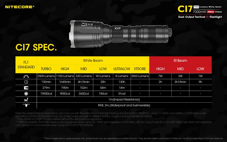 NITECORE CI7 Тактический ИК-фонарик комплект 4* CREE XP-G3 S3 4* SST-10-IR светодиоды Макс 2500 люмен 7000 МВт открытый свет охота факел