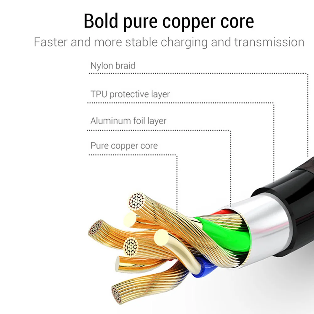 1 м 2 3 USB C зарядное устройство кабель для передачи данных samsung S9 S10 Xiaomi 9 Note 7 8 10 K20 Pro