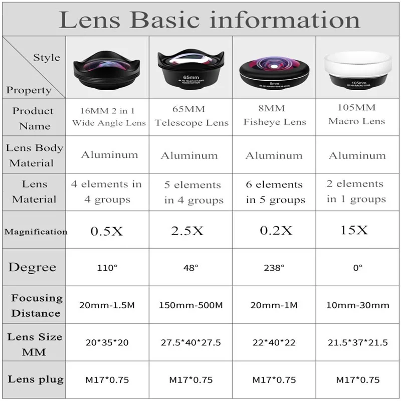 Универсальный комплект объективов для камеры телефона 4 в 1 телескоп 4K HD