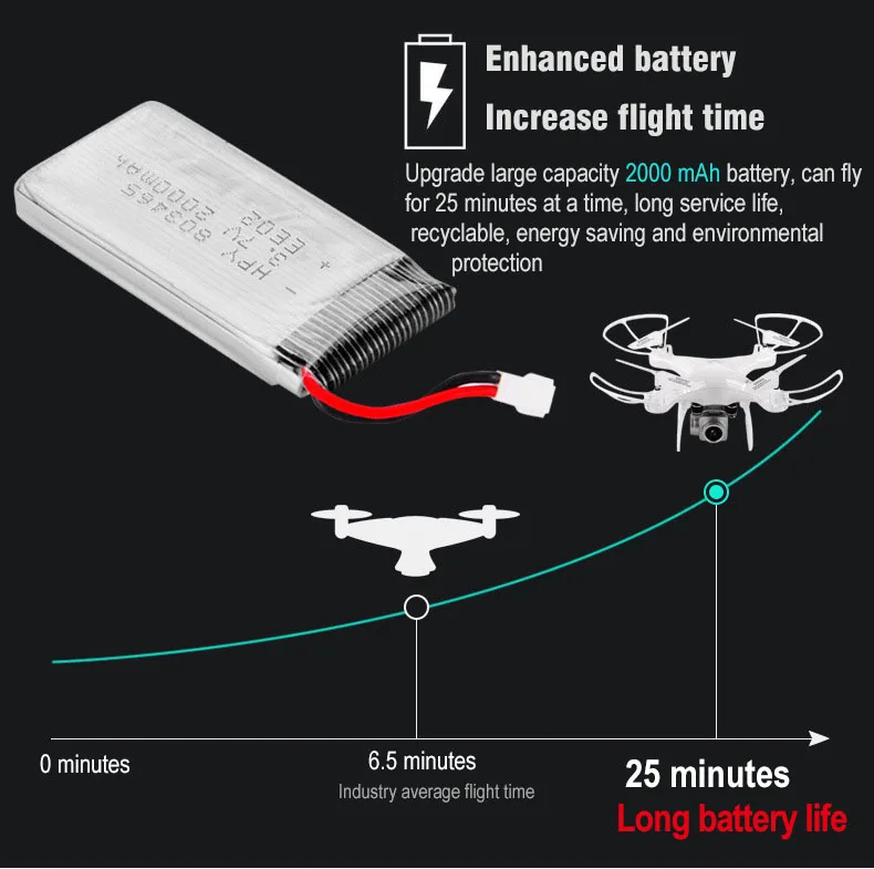 Радиоуправляемый вертолет Дрон с камерой HD 720 P/1080 P wifi FPV селфи дроны Профессиональный складной Радиоуправляемый квадрокоптер 20 минут работы от батареи