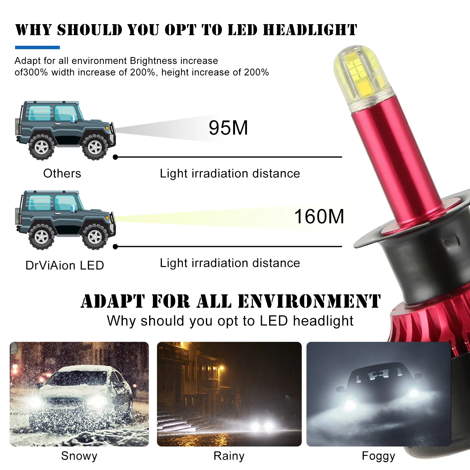 

2x CSP 360 degrees Mini H1 H4 LED lamps for car Headlight Bulb led H8 H11 fog light HB3 9005 HB4 4300K 6000K 12000LM CANBUS 12V