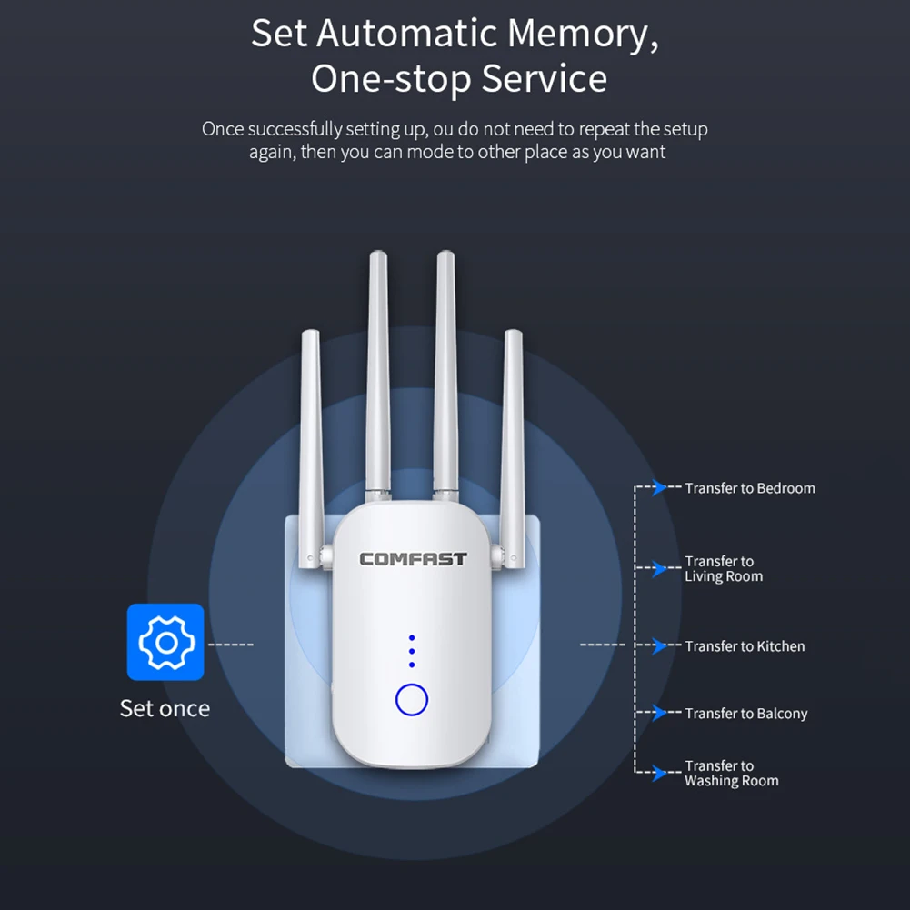 

WiFi Range Extender Signal Booster 1200Mbps Dual Band WiFi Signal Range Extender with 4 External Antennas In Stock