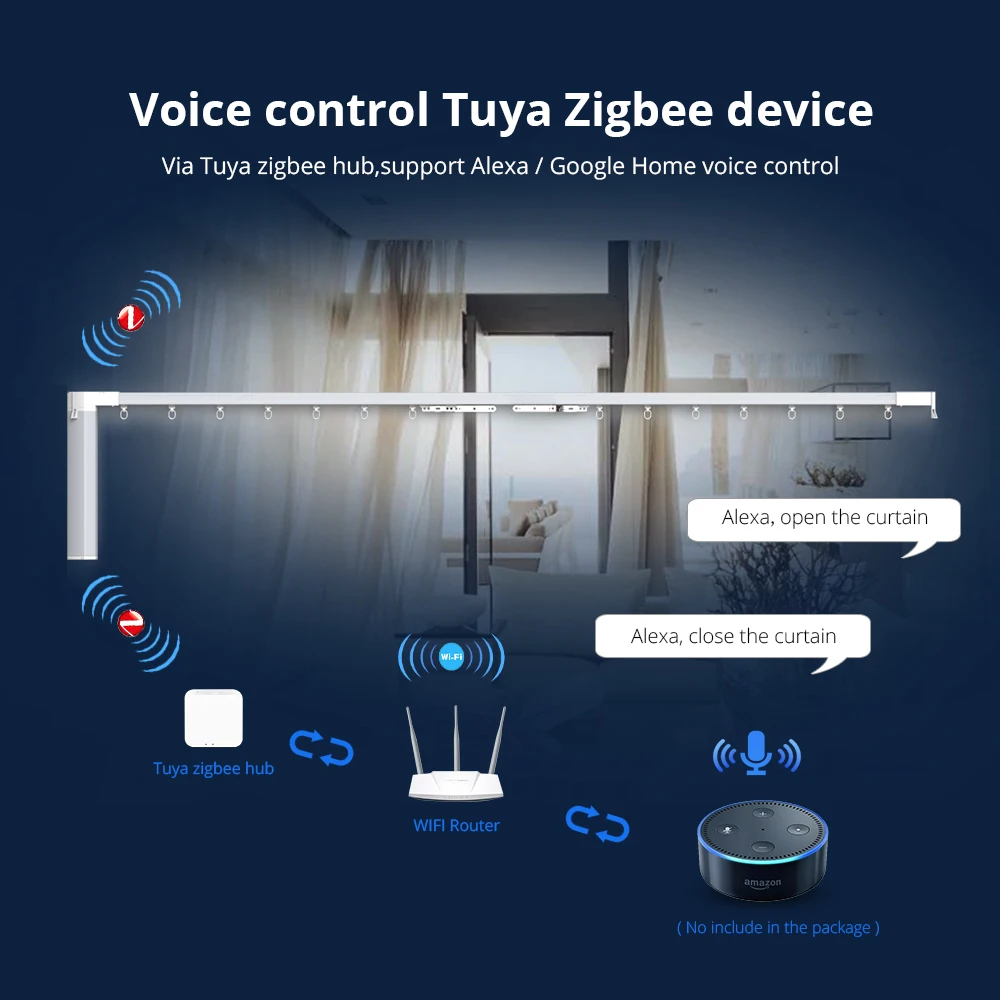 Tuya Zigbee 3,0 концентратор Gaterway Wifi умный дом мост беспроводной пульт дистанционного управления