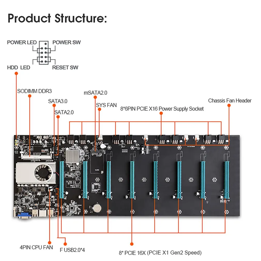 

BTC-S37 Miner Motherboard CPU Set 8 Video Card Slot DDR3 Memory Integrated VGA Interface Low Power Consumption