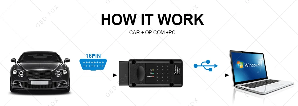 Op com V1.65 V1.78 V1.99 с PIC18F458 FTDI op-com OBD2 автоматический диагностический инструмент для Opel OPCOM шина сети локальных контроллеров V1.7 может быть обновление вспышки