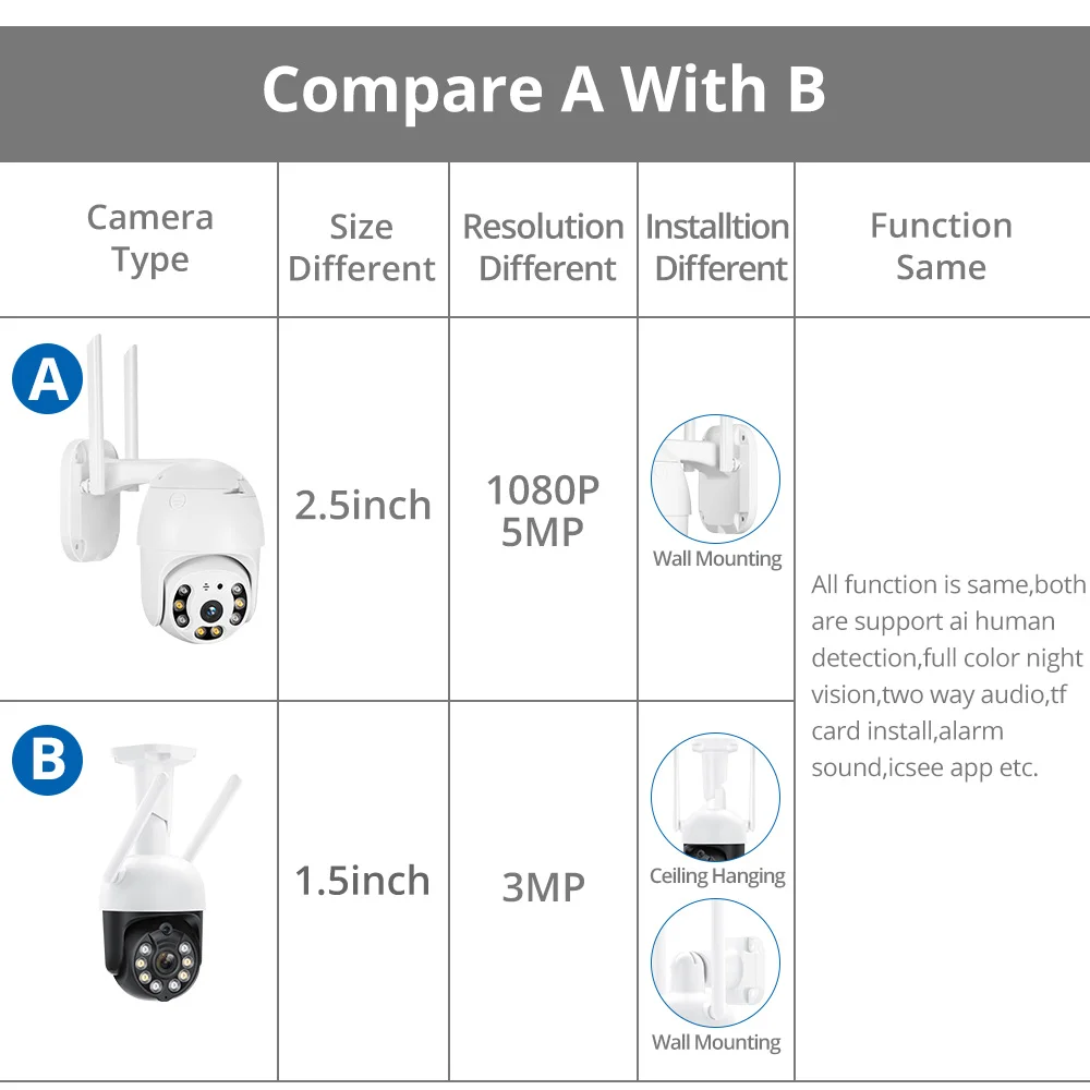 

MISECU H.265X PTZ Wifi IP Camera 1080P 3MP 5MP Speed Dome AI Security Camera Wireless 2 Way Audio Outdoor Waterproof Color Night