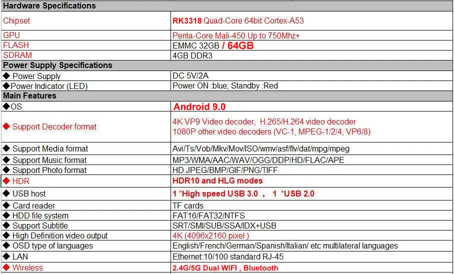 HK1 MAX Smart tv BOX Android 9,0 RK3318 четырехъядерный процессор 4 ГБ ОЗУ 64 Гб ПЗУ Bluetooth 2,4G 5G двойной wifi USB3.0 3D 4K HDR IP tv телеприставка