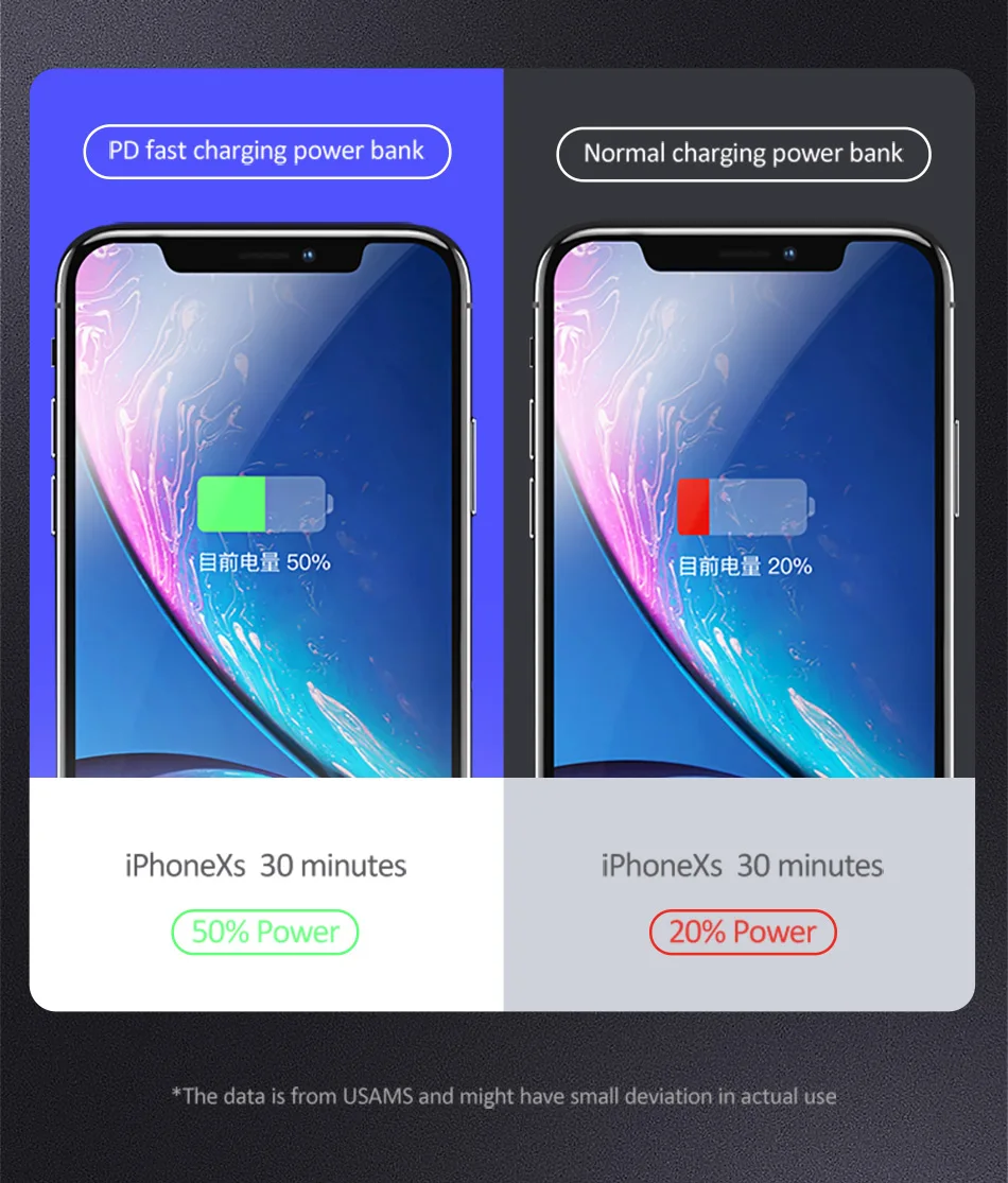 Quick charge power Bank, USAMS 10000 мАч PD Быстрая зарядка power Bank QC 3,0 power Bank type C USB зарядное устройство для iPhone Xiaomi 9 samsung