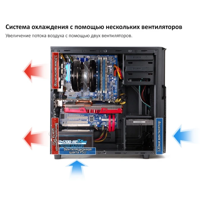 Правильный обдув корпуса пк thermaltake. Правильная схема обдува корпуса пк. Системный блок zalman расположение вентиляторов. Охлаждение корпуса пк. Схема циркуляции воздуха в корпусе пк.
