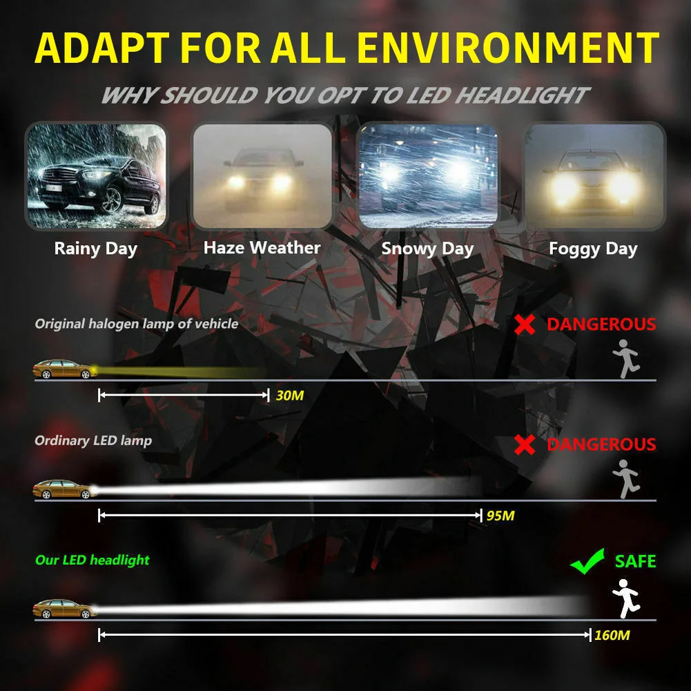 

2 x H7 LED Headlight Kit 80W 10000LM Hi Or Lo Beam Bulbs 6000K White IP 68 Waterproof