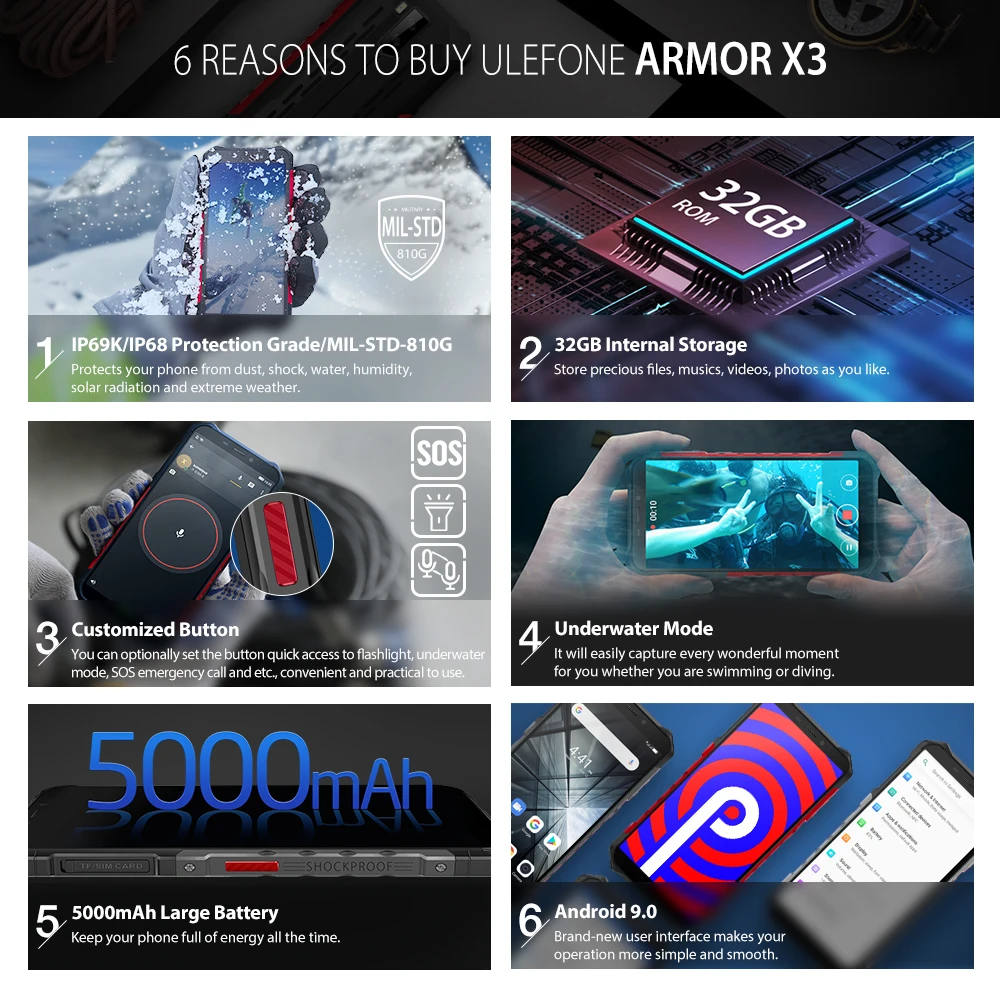Ulefone Armor X3 смартфон с 5 5-дюймовым дисплеем четырёхъядерным процессором ОЗУ 2 Гб ПЗУ