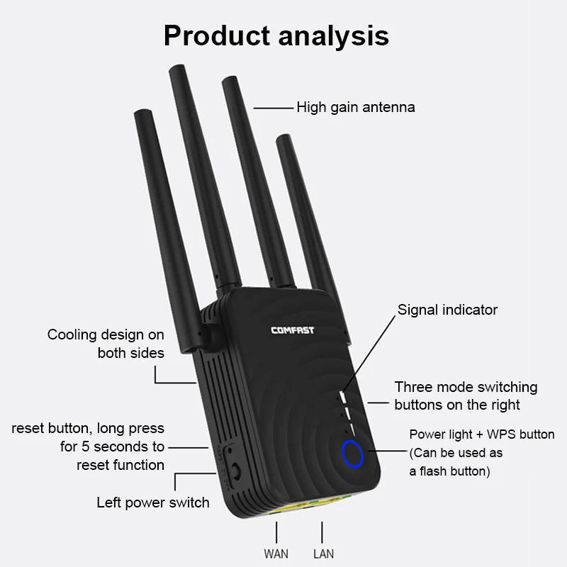 1200 Мбит/с беспроводной Wifi удлинитель ретранслятор/маршрутизатор