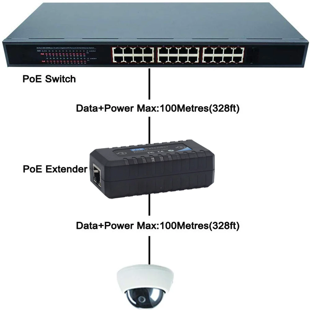Удлинитель PoE 1 порт IEEE802.3af для камеры безопасности, расширитель 100 м, расстояние передачи 10/м, порт LAN s от AliExpress WW