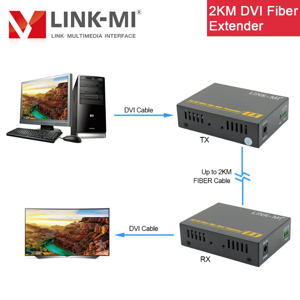 Оптоволоконный удлинитель DVI LINK-MI 2 км одномодовый 1310 нм LC поддержка видео 4K2K 3D |