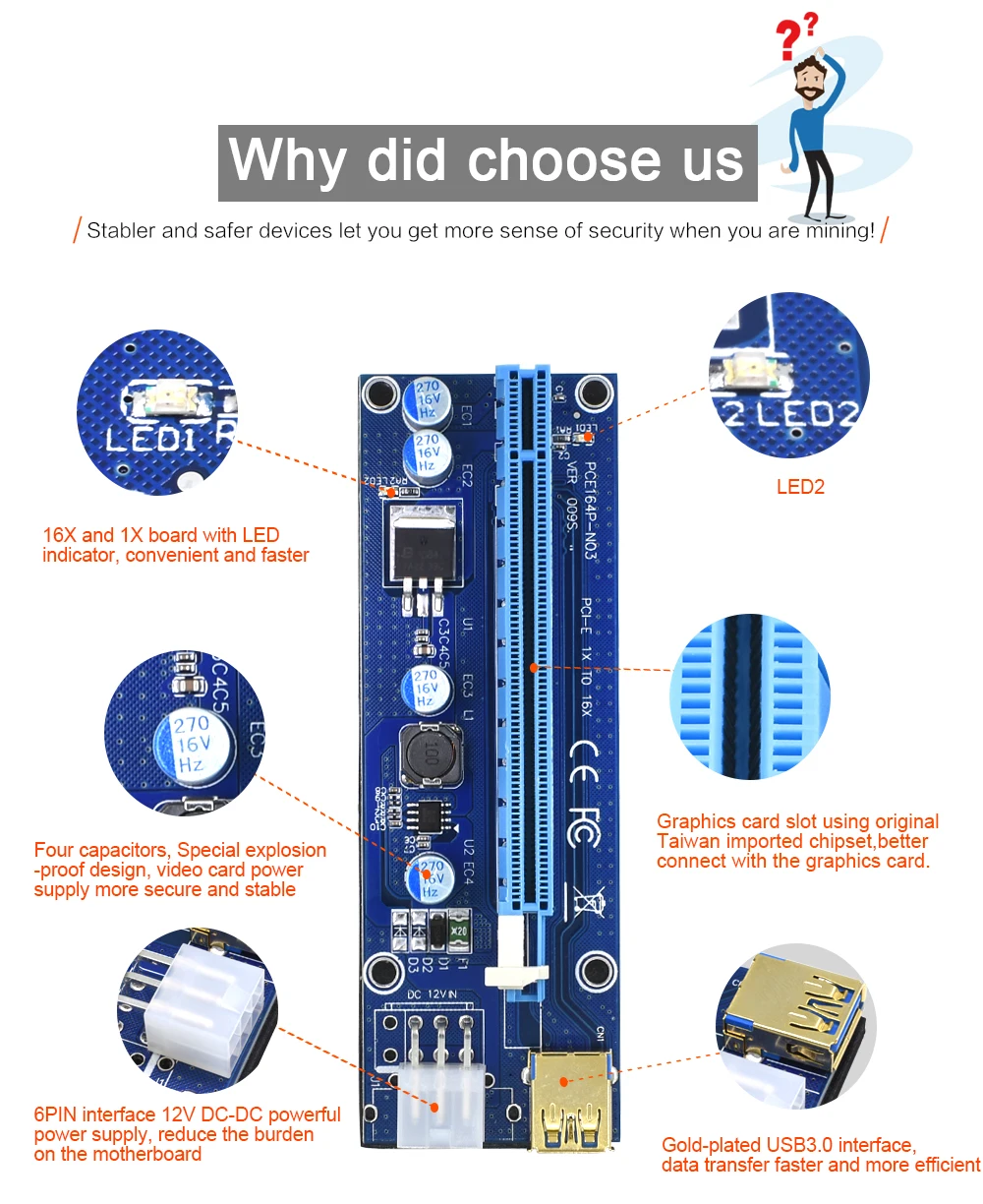 Адаптер TISHRIC PCIE Riser 009S PCI-E 1-4 PCI Express адаптер для карты расширения USB графический