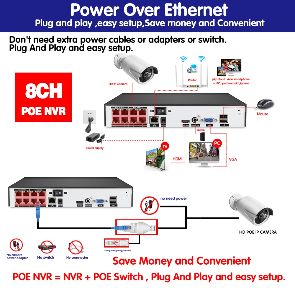 

8CH POE Network NVR CCTV System Kit Support Face Record 5MP IP Camera P2P IR Outdoor IP66 Weatherproof Security Surveillance Set