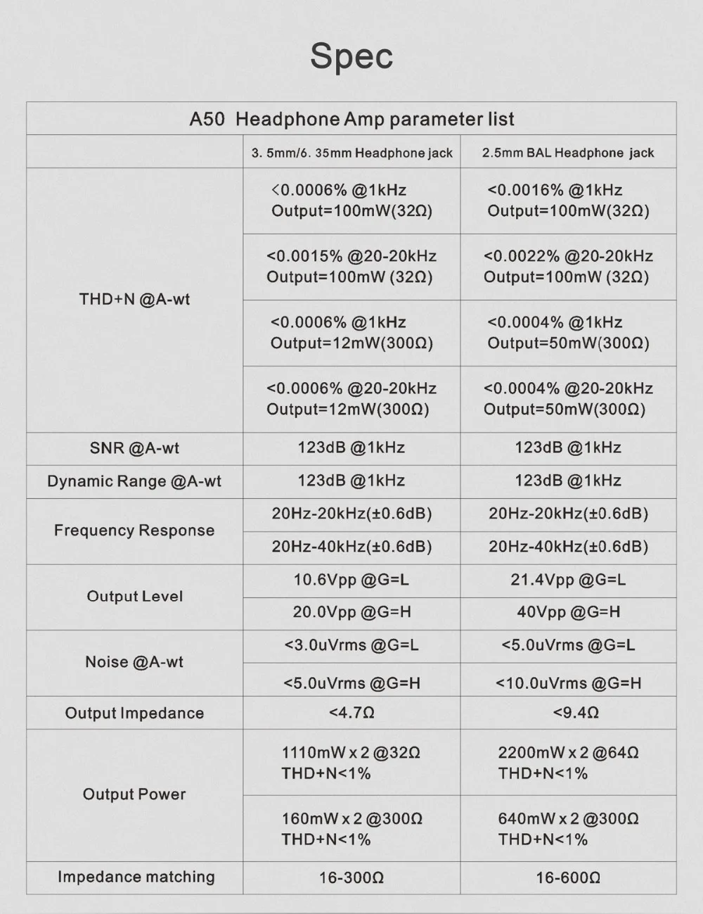 Новинка года! A50 Hifi Bluetooth USB DAC портативный усилитель для наушников Hi-Res источник питания ES9038Q2M XMOS XU208