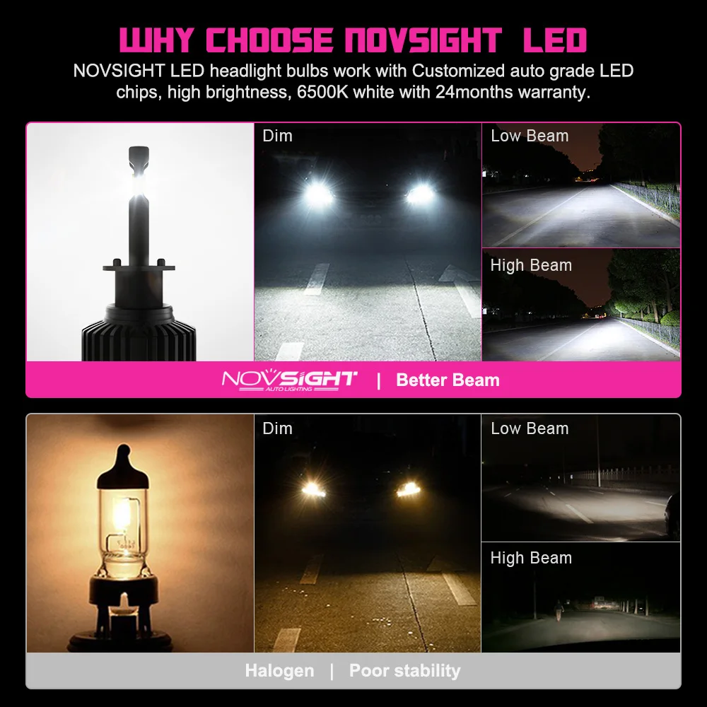 Novsight h7 светодиодная лампа mini h1 h11 h8 h4 светодиодные лампы для фар 6500k 10000lm супер