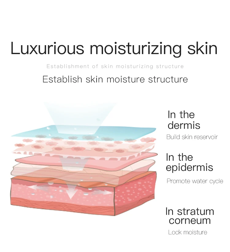 

Natural Skin Refreshing and Moisturizing Perilla Extract Face Cream Lotion