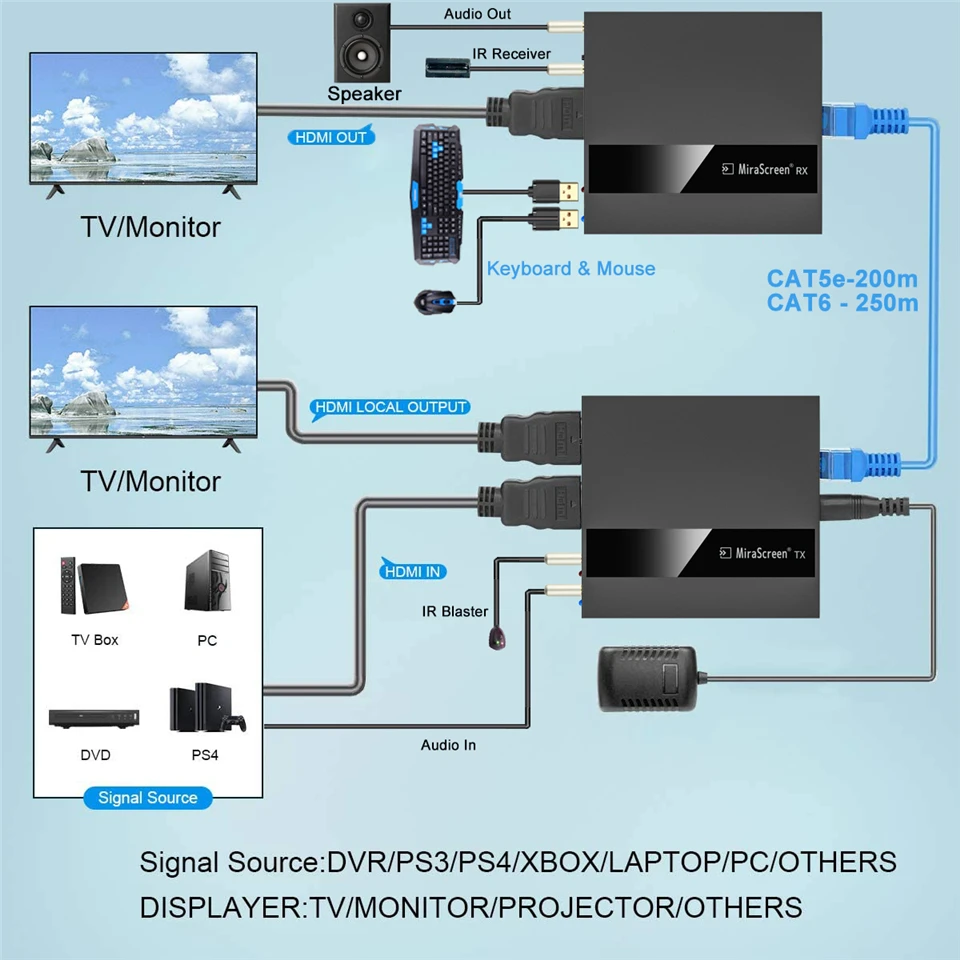 2022 квм-удлинитель Navceker HDMI сетевой IP RJ45 Ethernet USB 250 м по UTP/STP CAT5 CAT6 | Электроника