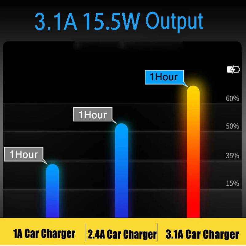 Супер мини USB Автомобильное зарядное устройство 3.1A металла для автомобиля с