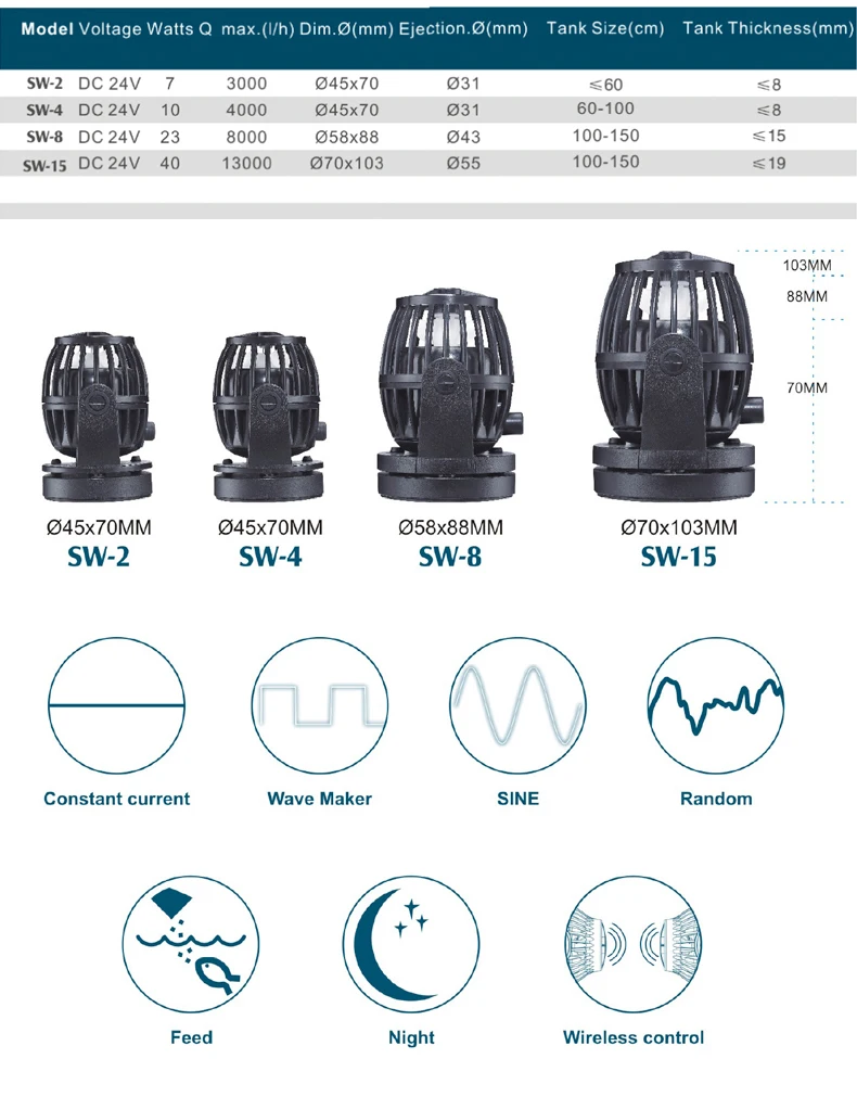 Насос волновой Jebao SW-2/4/8/15 SLW/SLW-10M 20 м 30 Wi-Fi бесшумный циркуляционный насос | Дом и