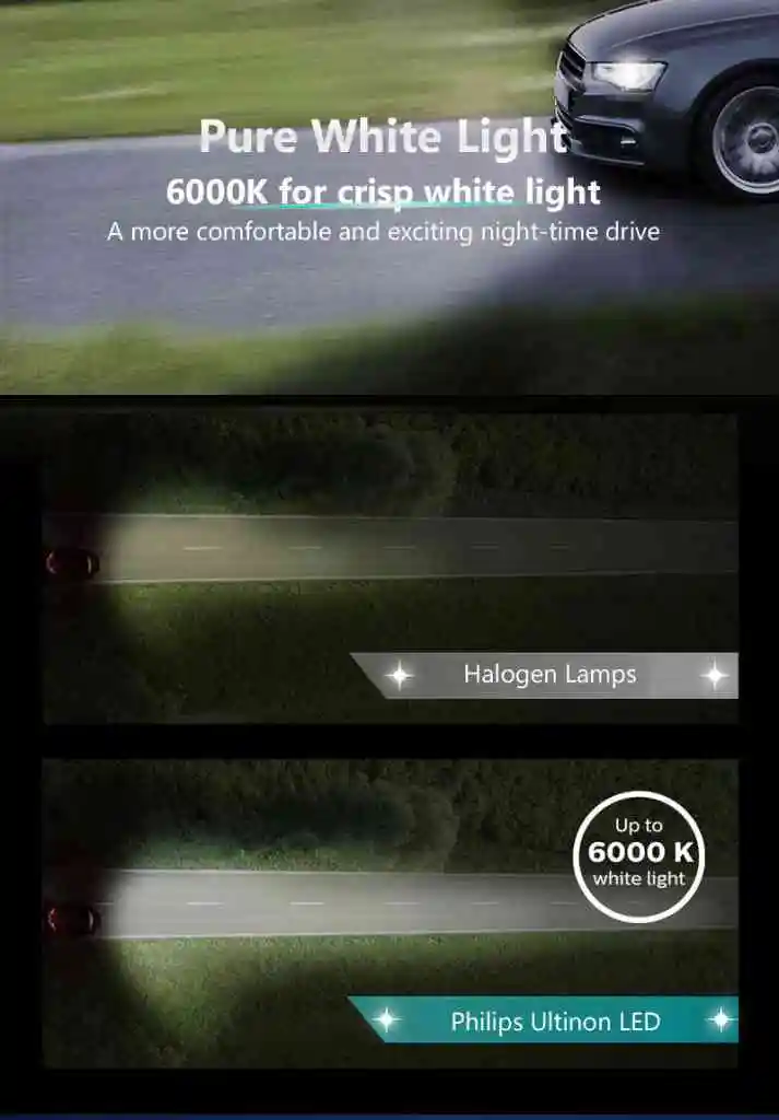 

Philips Ultinon LED H7 12V 15W 6000K 11972ULX2 Bright Car LED Headlight Auto Fog Lamps +160% More Bright