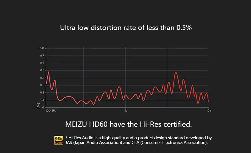 Meizu HD60 наушники HIFI стерео бас Музыка гарнитура корпус из алюминиевого сплава низкие искажения наушники с микрофоном для Meizu 16T