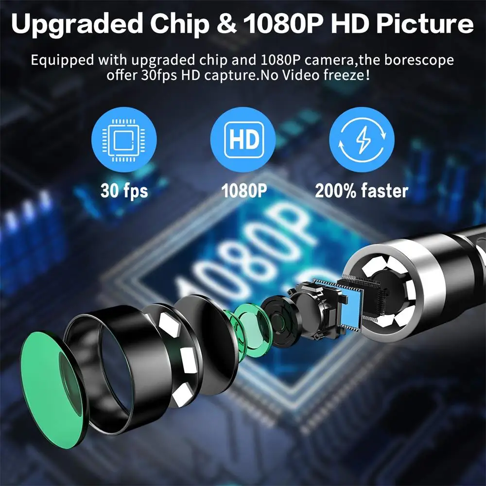 LIMINK 1080P Dual Lens Endoscope Camera 4.3”IPS Screen 5.5mm IP67 Metal Cable Digital Snake Inspection for Car | Безопасность и
