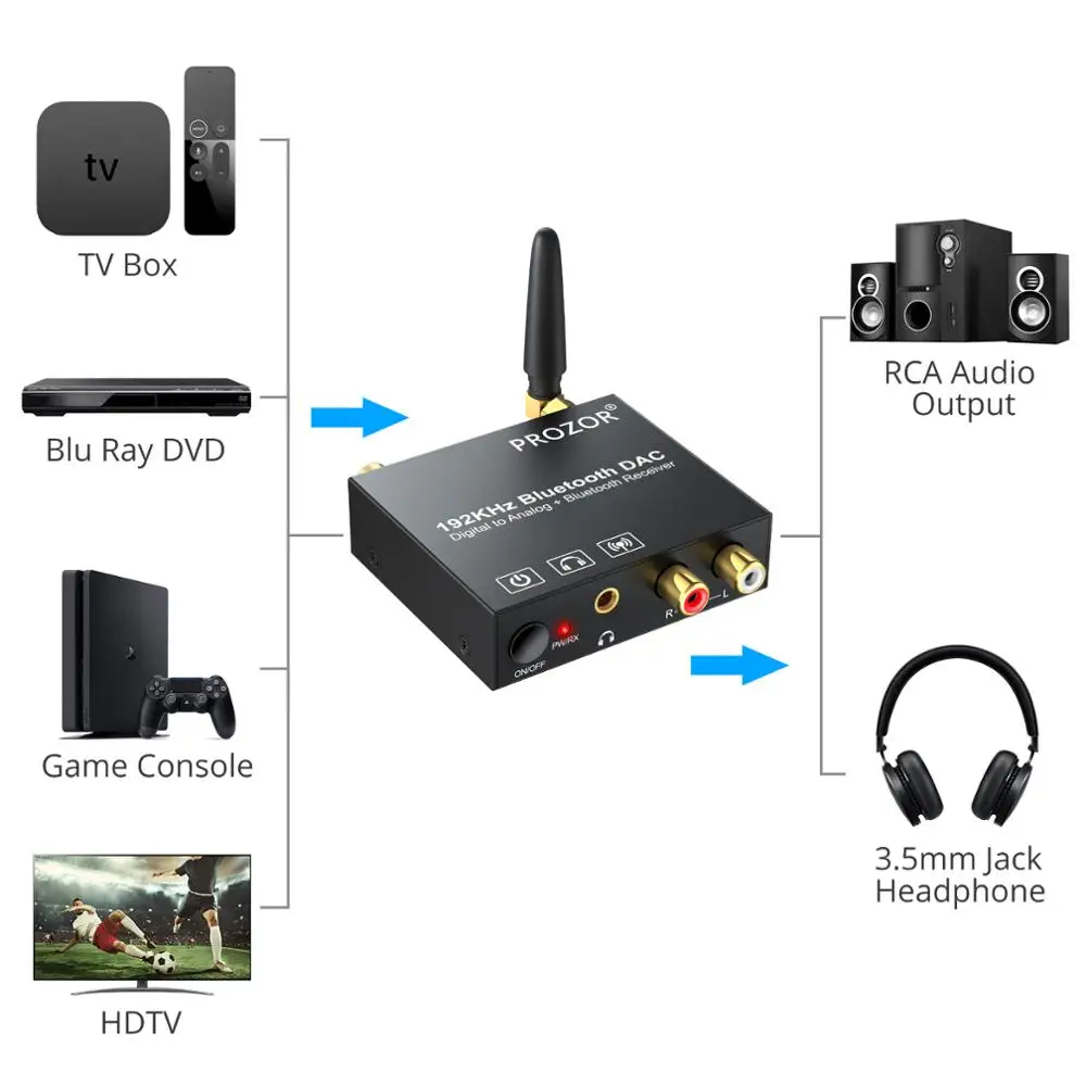 ESYNiC цифро-аналоговый аудио конвертер с Bluetooth 5 0 приемник RCA 3 мм адаптер Поддержка