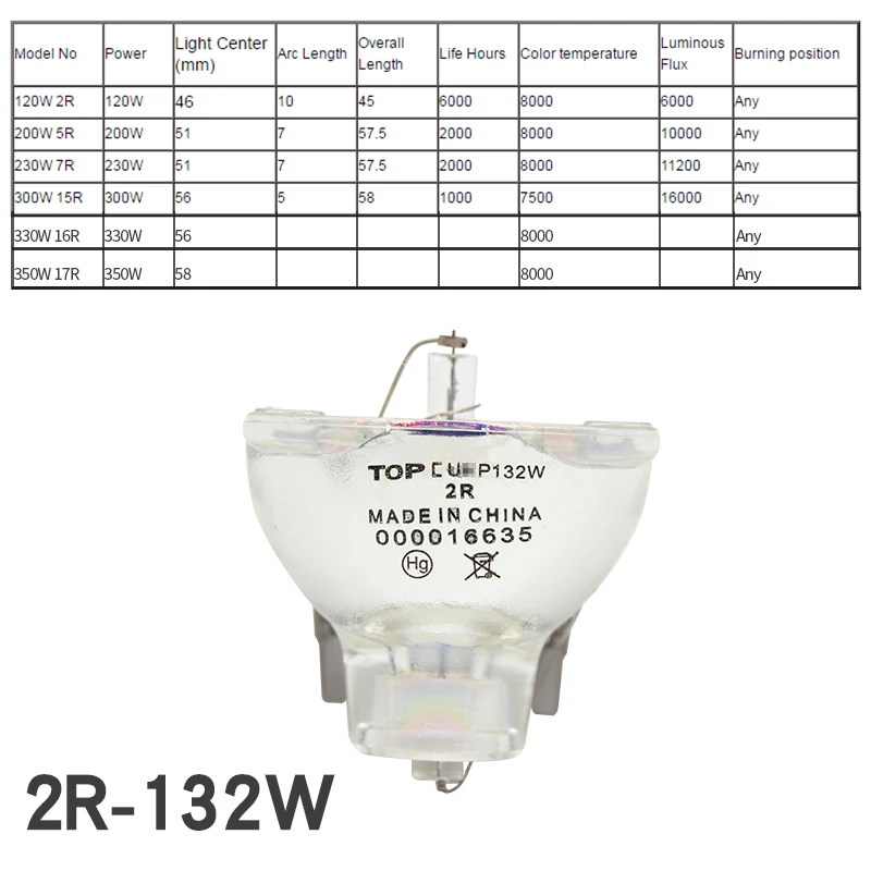 OSRAM SIRIUS HRI 2R 132 Вт/2R 120 Вт движущаяся головная лампа и MSD платиновая | Электроника