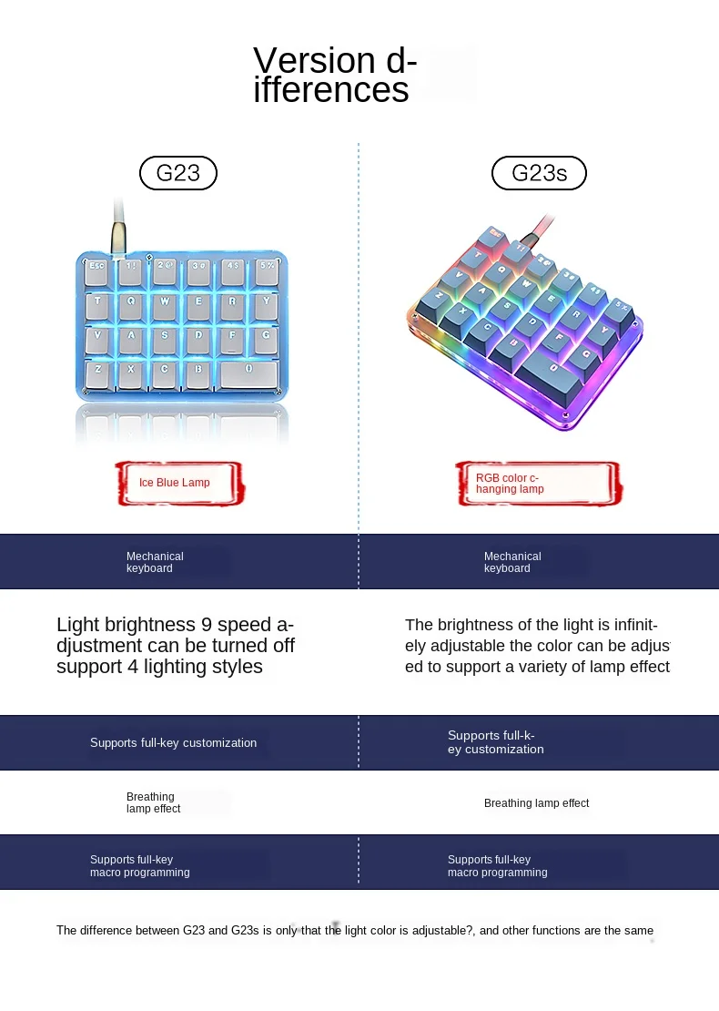 Механическая клавиатура для ПК ручная Проводная с 24 программируемыми макро