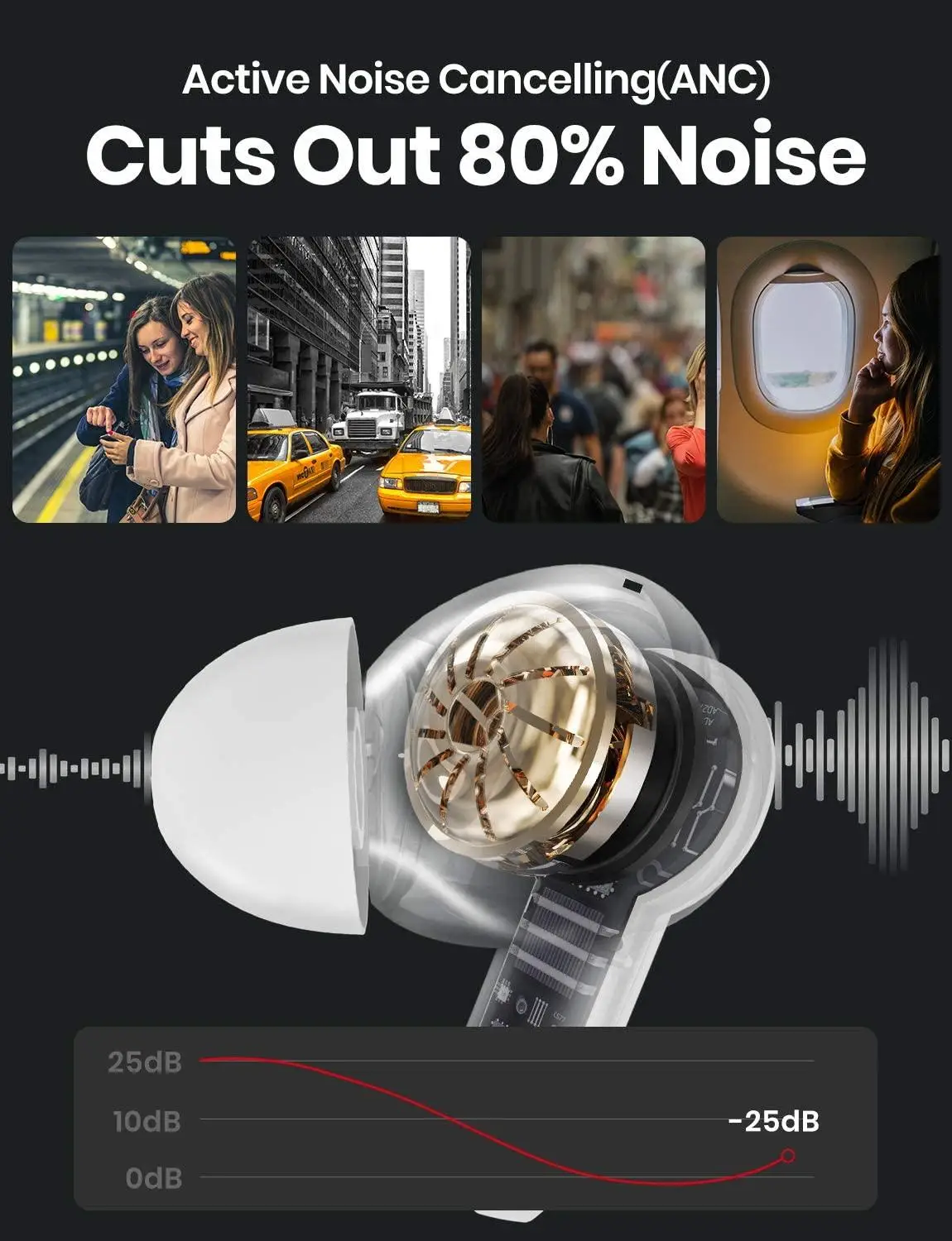 ANC Pods TWS Earphones Active Noise Cancelling Headphones Bluetooth 5.0 Wireless Earbuds with Charging Case Touch Control in Ear |