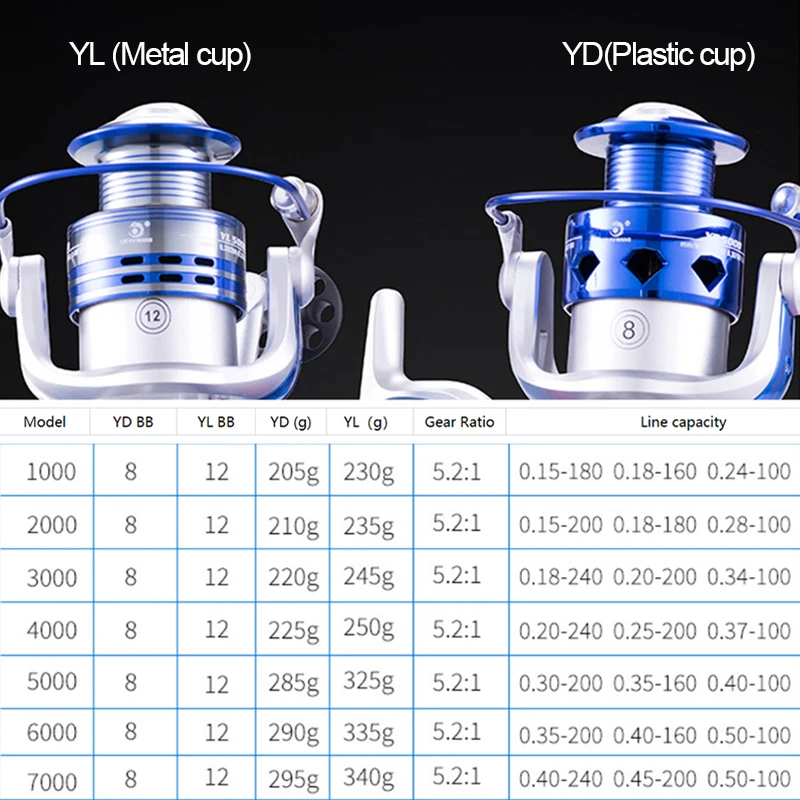 Катушка для спиннинга на карпа металлическая проволочная кружка