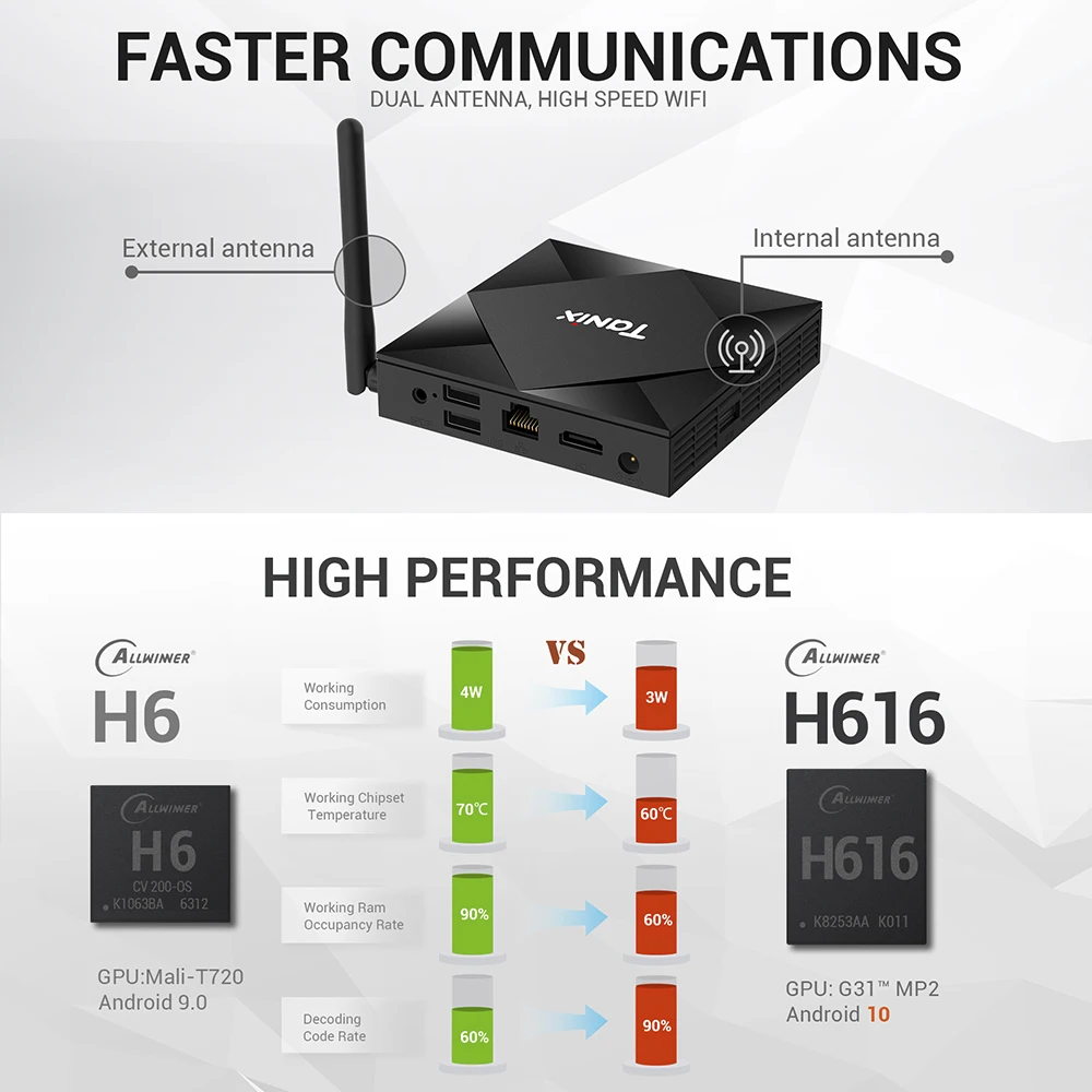 ТВ-приставка Vontar Android 10 0 Tanix TX6S Allwinner H616 4 Гб ОЗУ 64 ПЗУ четырехъядерный 6K двойной Wifi