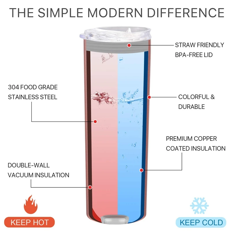 4 упаковки Классический практичный 20 унций из нержавеющей стали с двойной