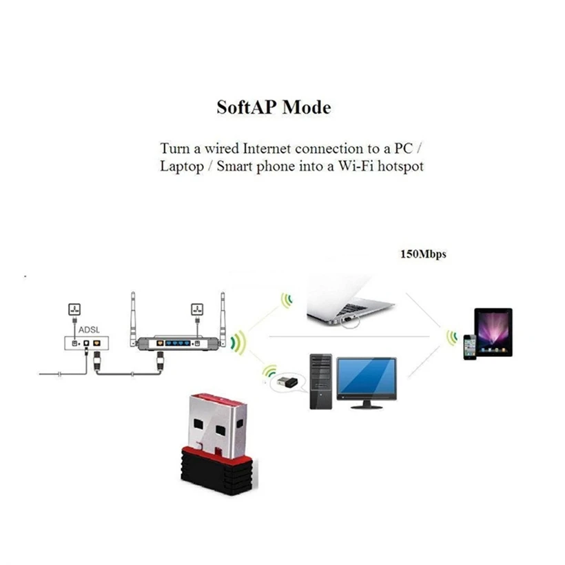 Прямая поставка мини USB 2 0 802.11n 150 Мбит/с Wifi сетевой адаптер для Windows Linux ПК