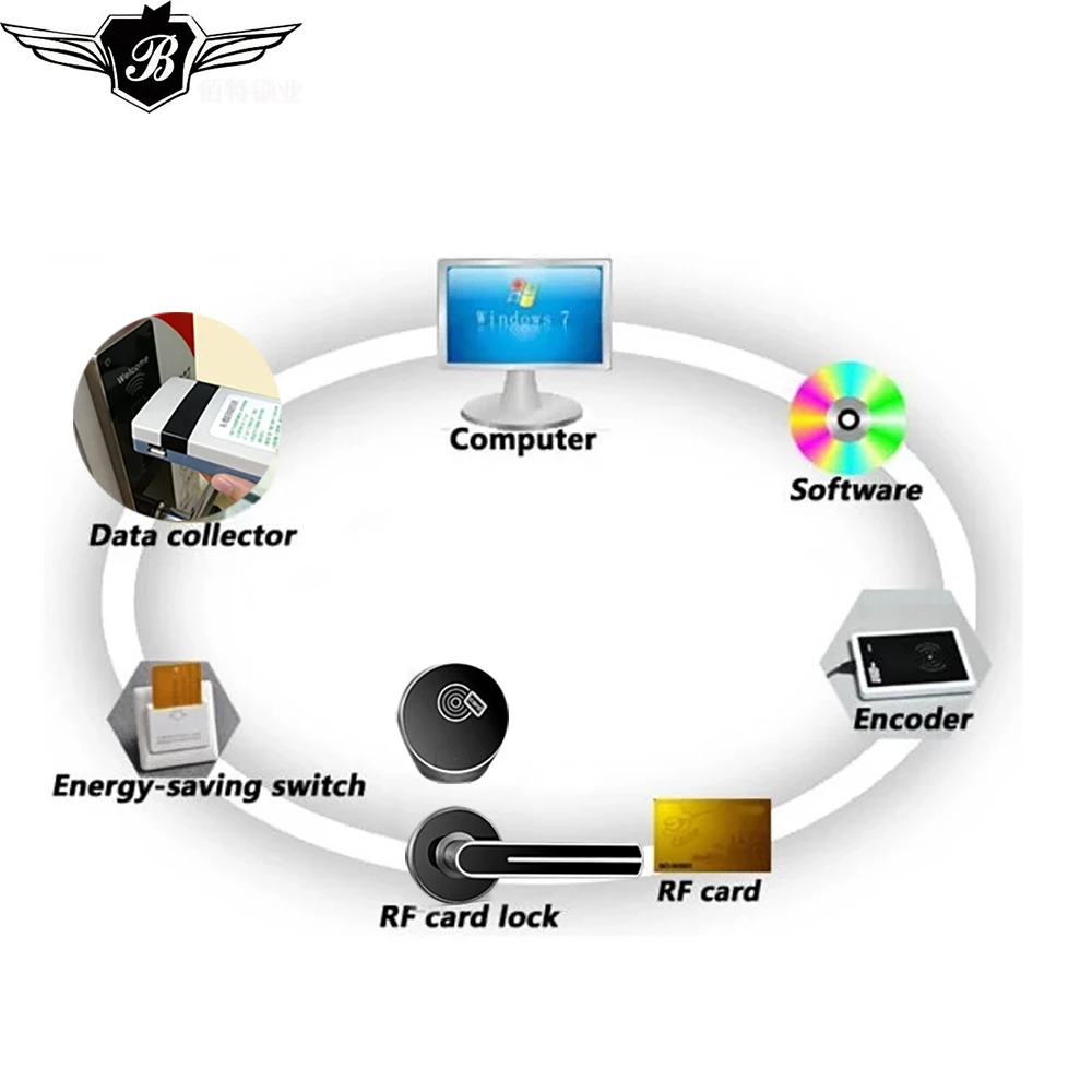 Умный дизайн контроля доступа RFID карта цифровой цинковый сплав дверной замок с
