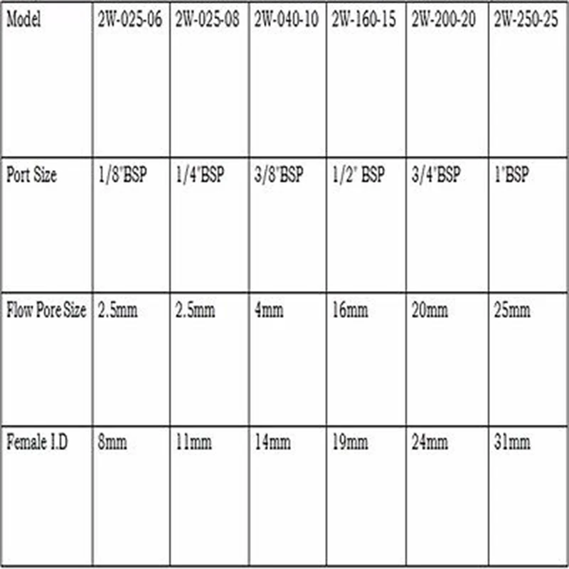 

DC24V 2 Port 2W-250-25 1"BSP Brass Water Air Oil Electromagnetic Valve Solenoid Valves N/C