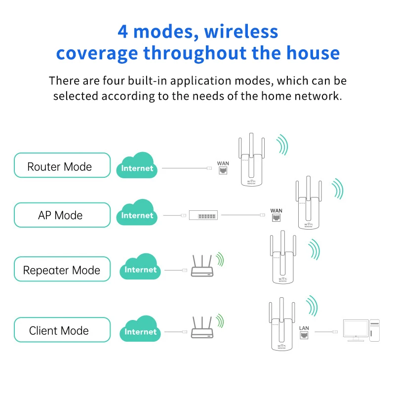 

5Ghz Wireless WiFi Repeater AC1200M Dual Band Wifi Booster 2.4G Wifi Long Range Extender 5G Wi-Fi Signal Amplifier Repeater
