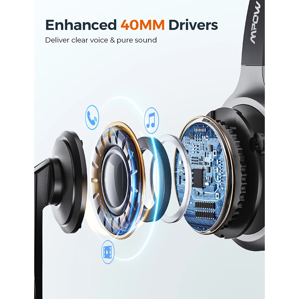 Mpow M5 Pro гарнитура Bluetooth v5.0 Беспроводной компьютерные наушники с Шум Микрофон