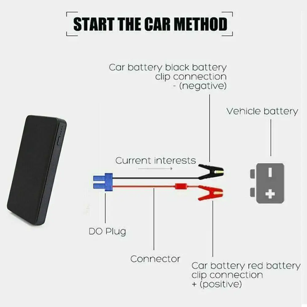 

Portable Mini Slim 20000mAh Car Jump Starter Power Bank 12V Engine Battery Charger Booster Car Battery Starter Charger